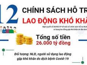 Nghị quyết 68/NQ-CP ngày 01 tháng 07 năm 2021